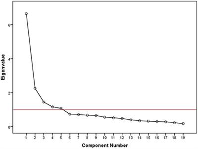 Development of a pronunciation teaching perception scale (PTPS) for preservice English language teachers